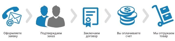 Подтвержден товар. Оформление заявки. Заявка на сайте картинка. Вы оставляете заявку на сайте. Значок отправить заявку.